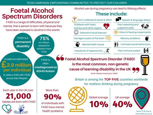 FASD infographic